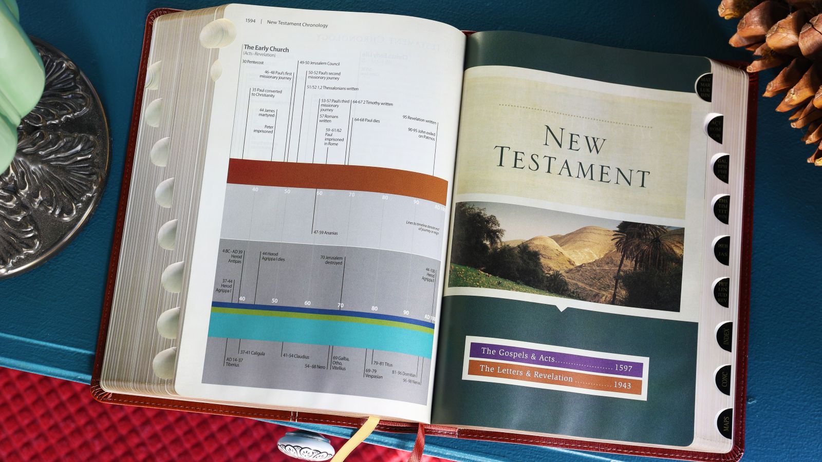 The Bible’s Table of Contents: Books of the Bible in Order [With Apocrypha]