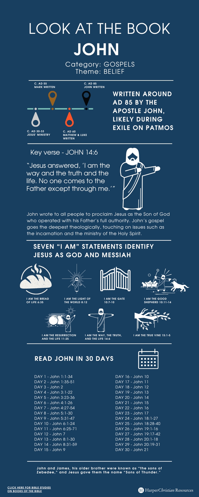 Look at the Book: John [Infographic] | Bible Gateway News & Knowledge