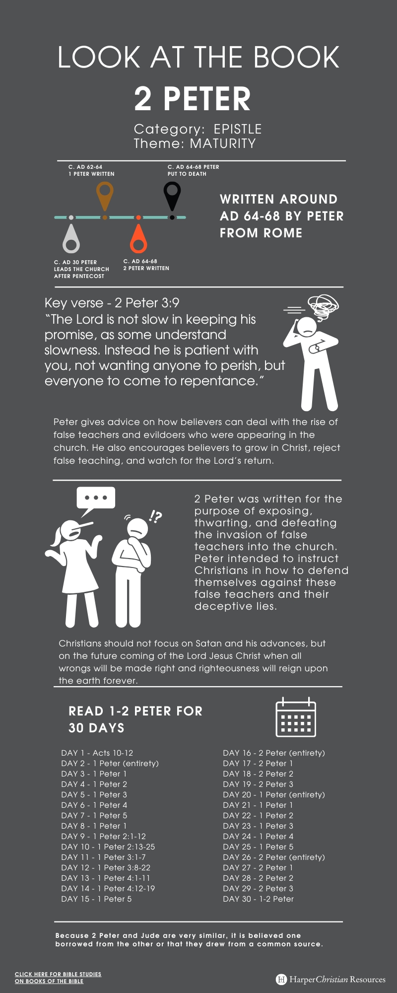 Look at the Book: 2 Peter [Infographic] | Bible Gateway News & Knowledge