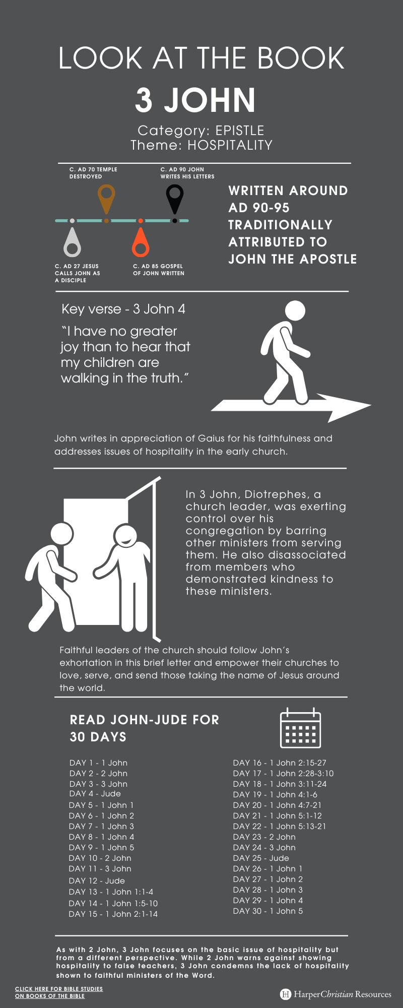 Look at the Book: 3 John [Infographic] | Bible Gateway News & Knowledge