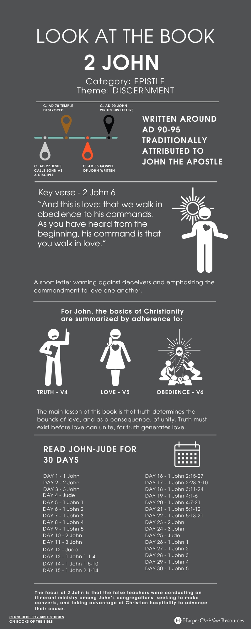 Look at the Book: 2 John [Infographic] | Bible Gateway News & Knowledge
