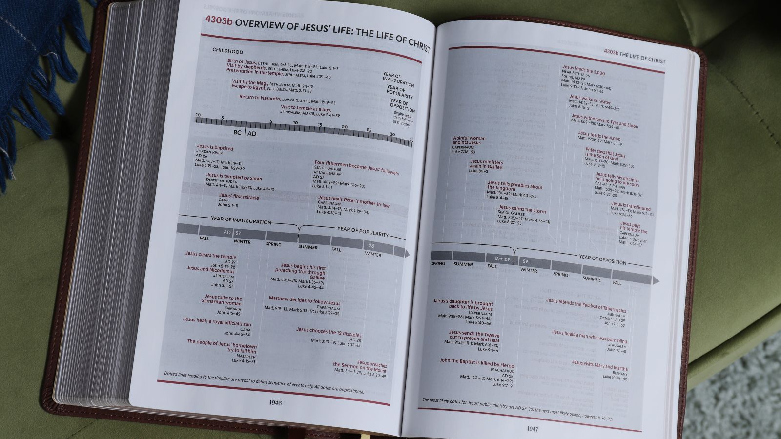 Discover the Harmony of the Gospels Using the Thompson Chain-Reference Bible